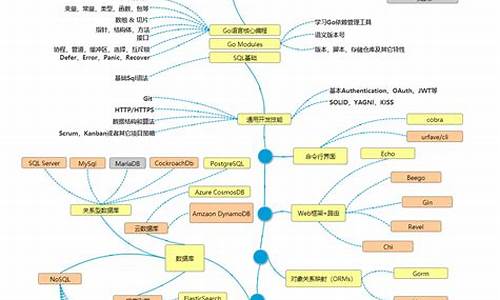 golang 论坛 源码_golang 论坛系统